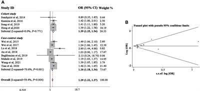 Serological and Molecular Characterization of Hepatitis B Virus Infection in Gastric Cancer